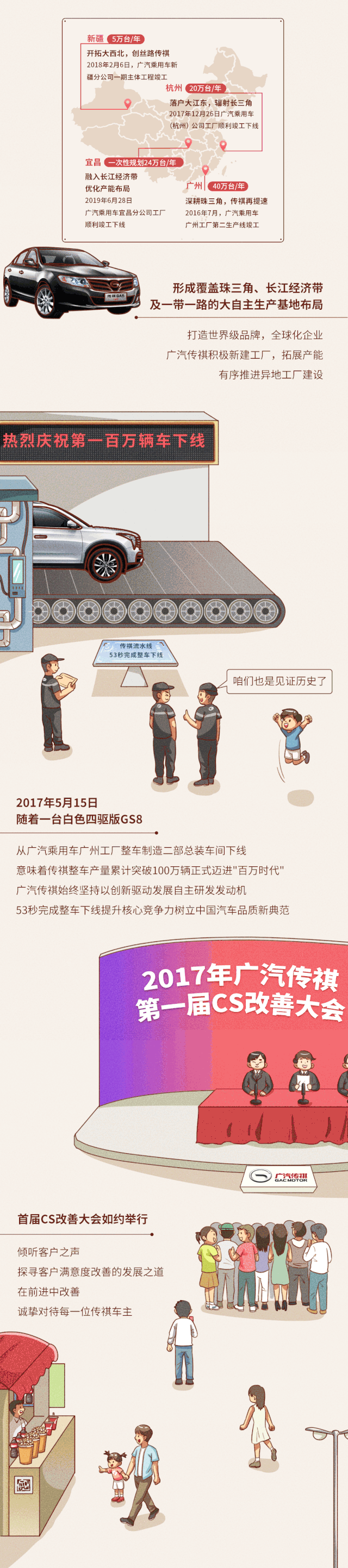 奋力奔涌的12年 广汽传祺官方网站